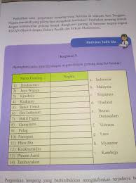 Dibina suasana belajar yang bebas dari tekanan, paksaan dan ketakutan.b. Tugas Ips Kelas 8 Semester 1 Hal 61 Tolong Dijawab Kak Makasih Brainly Co Id