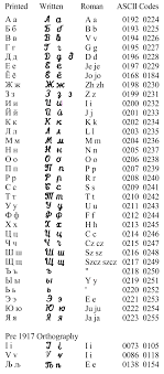 Many signs in the north are written in the cyrillic alphabet. Fastest How Can I Translate Russian Letters To English