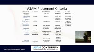 Decision Rule Logic Asam Continuum Asam Criteria