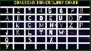 It is based on the numerical calculation of letters in names, with each . Pythagorean And Chaldean Numerology Chart And How To Use Them Numerology Chart Numerology Numerology Numbers