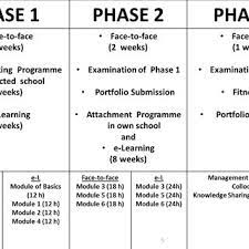 22 april 2021 (khamis) masa : Pdf Restructuring The National Professional Qualification For Educational Leaders Npqel In Malaysia A Summary Report