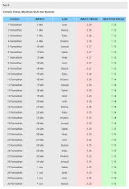 Waktu solat kuantan, pekan, rompin, muadzam shah Jadual Waktu Berbuka Puasa Dan Imsak Tahun 2019 Bagi Negeri Pahang Blog Lea Azleeya