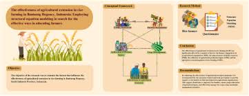 Image result for Regency Formula 23