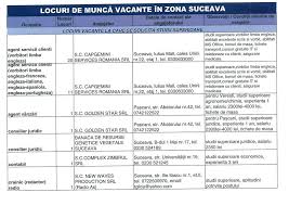Anunturi locuri de munca suceava. Ajofm Suceava Oferta De Posturi Vacante Jurnaldesuceava Ro