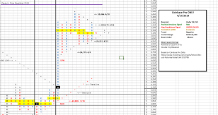 Pnf Chart For 4 17 2019 From Merlin Album On Imgur