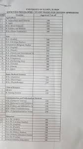 Joint admissions and matriculation board (jamb) appoints benjamin okoro as acting registrar Unilorin Cut Off Mark 2021 2022 Best Online Portal