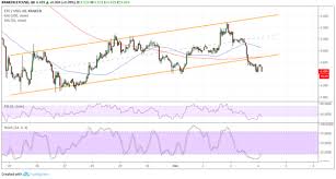 Ethereum Classic Price Analysis Etc Usd Channel Breakout On