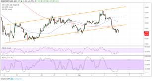 ethereum classic price analysis etc usd channel breakout on