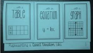 Direct Variation Algebra Foldable Direct Variation Algebra Foldables Algebra Interactive Notebooks