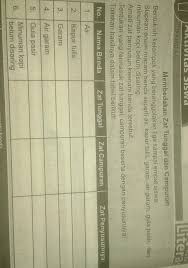 Gula dapat menekan kekebalan tubuh. Kak Tlong Ini Gimana Ya Aku Bingung Plisssssssssssss Ya Brainly Co Id