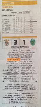 Sporting cp sporting cp scp. Prodigy Players Nuno Tavares Prodigy Player Exemplar Facebook
