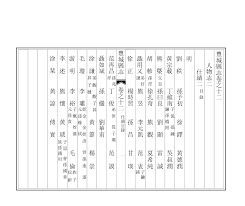 豐城縣志卷之十二人物志二明劉秩孫予初徐鐸黄德潤黄宗載丁維南吳叔潤熊槩孫曰良
