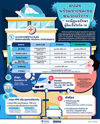 สำนักงานหลักประกันสุขภาพแห่งชาติ (สปสช.) download *update* โปรแกรม nhso ucauthenticationmx สำหรับ authen เข้าระบบเว็บตรวจสอบสิทธิผ่านบัตรประจำตัวประชาชน(smart card) รองรับการต่อ. à¸ªà¸›à¸ªà¸Š