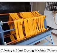 Design and Development of Hank Dyeing Machine and in-house ...