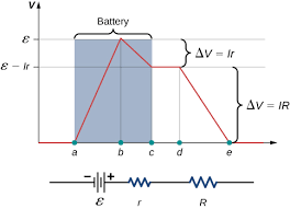 So, 1.6 ω and 1.4 ω are related to 16.0v and 8.0v batteries respectively. 10 2 Electromotive Force Physics Libretexts