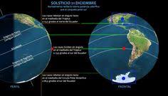 Existe aproximadamente desde el año 2500 a.c. 8 Ideas De Solsticios De Invierno Y De Verano Verano Solsticio De Verano Invierno