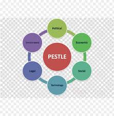 Goods and services tax (gst): Estle Analysis Clipart Pest Analysis Marketing Negative Impact Of Gst In India Png Image With Transparent Background Toppng