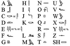 Diese so genannten hieroglyphen sehen heute betrachtet geheimnisvoll und magisch aus. Graphology Alphabet Symbols Egyptian Alphabet Egyptian Hieroglyphics