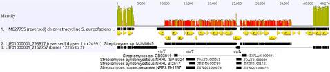 For details and registration, email writethingsph@gmail.com. Alignment Of Chlortetracycline Bgc Hm627755 To Streptomyces Sp Download Scientific Diagram