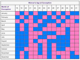What is the chinese gender predictor chart? Chinese Gender Predictor Guess The Gender Of Your Baby Being The Parent