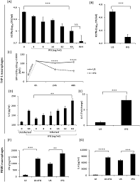 Still it is possible to compress jpg file by standard method by specifying level of quality. Infergen Stimulated Macrophages Restrict Mycobacterium Tuberculosis Growth By Autophagy And Release Of Nitric Oxide Scientific Reports