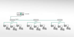 It was commercially introduced in 1980 and first standardized in 1983 as ieee 802.3. Auma Industrial Ethernet
