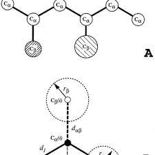 Polypeptide chains are polymers of amino acids joined together with peptide bonds. The Geometry Of The Model Polypeptide Chain A The Backbone Is Built Download Scientific Diagram