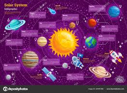 High Detail Space Infographic Chart Composition Poster Solar