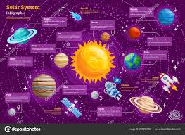 High Detail Space Infographic Chart Composition Poster Solar