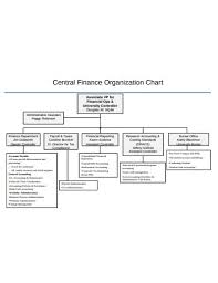 7 Finance Organizational Chart Templates In Google Docs