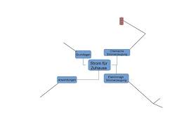 Eine photovoltaikanlage eignet sich zu stromerzeugung für hausbesitzer und mieter. Datei Strom Fur Zuhause Mindmap Vorlage Pdf Zum Wiki