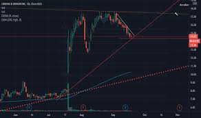 Ecomi has an available supply of 189,944,714,624 and a total supply of 750,000,000,000 coins alongside with $580.2m market cap and a $8.4m 24h trading volume.the most active omi trading exchange is bitforex. Omi Stock Price And Chart Nyse Omi Tradingview