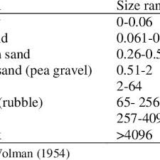 We did not find results for: Pdf Spawning Habitat Of Telmatherina Sarasinorum Family Telmatherinidae In Lake Matano Habitat Pemijahan Ikan Telmatherina Sarasinorum Famili Telmatherinidae Di Danau Matano