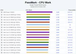 We did not find results for: 10 Urutan Processor Amd Terlengkap