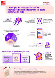 Quelle proportion des français a été vaccinée ? Comment Le Compte Personnel De Formation Fonctionne T Il