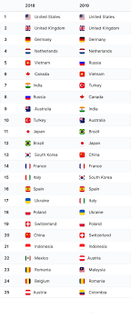 Review top 20 cryptocurrency exchange how to use: According To Coinmarketcap 2019 Coinmarketcap Blog