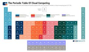 Pin On Tech Infographics