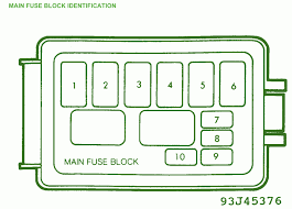 Mazda car stereo wiring diagram harness pinout connector. 1995 Mazda Mx3 Fuse Box Diagram Best Wiring Diagrams Lease Asset A Lease Asset A Ekoegur Es