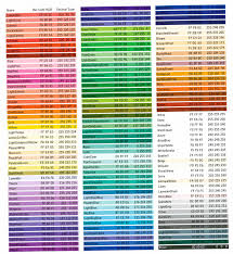 Hexadecimal References And Types Of Color