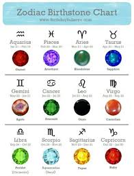 Zodiac Stones Zodiac Signs Zodiac Zodiac Signs Chart