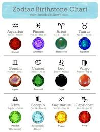 Zodiac Stones Zodiac Signs Zodiac Zodiac Signs Chart