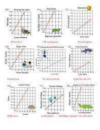 Unit Rate From Table And Graph Constant Of Proportionality Unit Rate Middle School Math Resources 8th Grade Math Problems