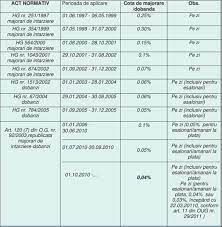 Taxa auto 2013 este inlocuita cu timbrul de mediu care se calculează pe baza urmatoarelor criterii: Juridice