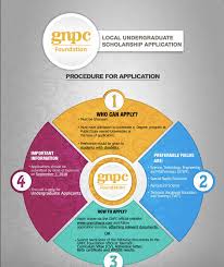 Check spelling or type a new query. Ghana National Petroleum Corporation Gnpc Local Undergraduate Scholarship 2018 2019 For Young Ghanaians Newjhelum