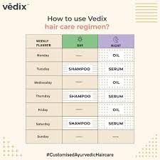 What is the difference between hair conditioner and shampoo? Facebook