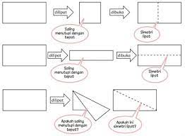 Maybe you would like to learn more about one of these? Kunci Jawaban Tema 7 Kelas 3 Sd Halaman 63 64 70 76 Subtema 2 Perkembangan Teknologi Produksi Sandang Pembelajaran 1 Buku Tematik