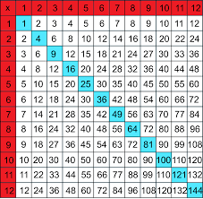 6 Multiplication Charts Multiple Colors