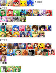 user blog windindi windindis super smash bros 4 tier list 4