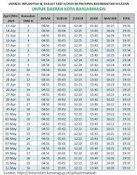 2021 m dalam bentuk pdf melalui google drive Jadwal Buka Puasa Ramadhan 2021 Untuk Banjarmasin Sekitarnya Asikbelajar Com