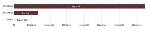 The Great Pandemic Wealth Divide: Billionaires Thrive In New York State as  Working People Suffer – Public Accountability Initiative